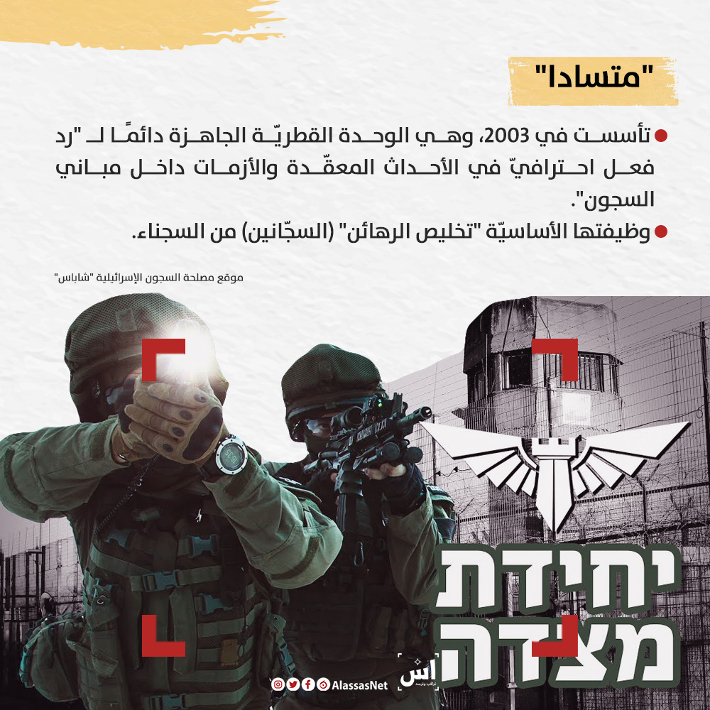 تملك موقع مصلحة السجون الإسرائيلية "شاباس" 4 وحدات قمع للأسرى الفلسطينيين متخصصة ومدربة على مهام مختلفة. ما هي هذه الوحدات؟ وما هي مهامها؟